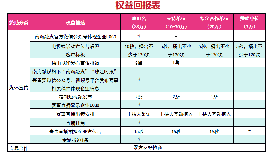 官方公众号 官方公众号