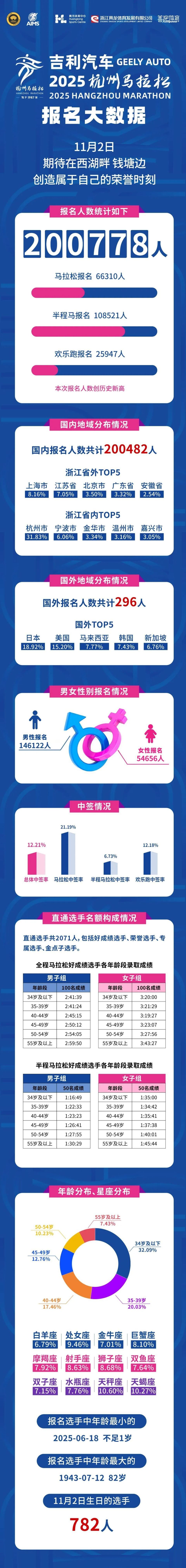 有候补机制, 常规心电图, 候补选手 有候补机制, 常规心电图, 候补选手