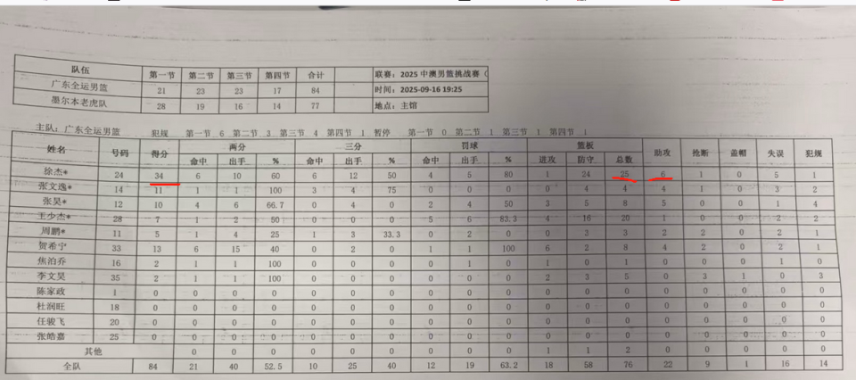 是被球迷调, oP, uFz 是被球迷调, oP, uFz