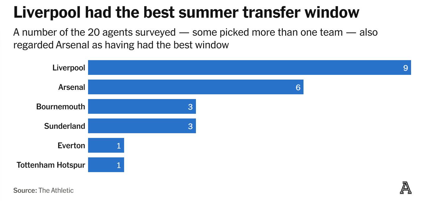 力一段时间 力一段时间